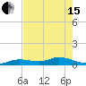 Tide chart for Niles Channel Bridge, Summerland Key, Florida on 2024/05/15