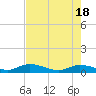 Tide chart for Niles Channel Bridge, Summerland Key, Florida on 2024/05/18
