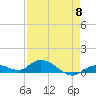 Tide chart for Niles Channel Bridge, Summerland Key, Florida on 2024/05/8