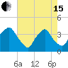 Tide chart for Sunny Point Army Base, Wharf 3, Cape Fear River, North Carolina on 2024/05/15