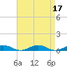 Tide chart for Little Wicomico, Sunnybank, Virginia on 2023/04/17