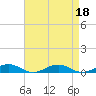 Tide chart for Little Wicomico, Sunnybank, Virginia on 2023/04/18