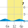 Tide chart for Little Wicomico, Sunnybank, Virginia on 2023/04/7