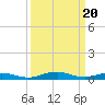 Tide chart for Little Wicomico, Sunnybank, Virginia on 2024/03/20