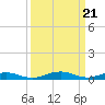 Tide chart for Little Wicomico, Sunnybank, Virginia on 2024/03/21