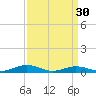 Tide chart for Little Wicomico, Sunnybank, Virginia on 2024/03/30