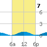 Tide chart for Little Wicomico, Sunnybank, Virginia on 2024/03/7