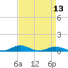 Tide chart for Little Wicomico, Sunnybank, Virginia on 2024/04/13