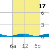 Tide chart for Little Wicomico, Sunnybank, Virginia on 2024/04/17