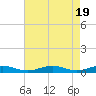 Tide chart for Little Wicomico, Sunnybank, Virginia on 2024/04/19