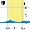 Tide chart for Little Wicomico, Sunnybank, Virginia on 2024/04/1