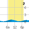 Tide chart for Little Wicomico, Sunnybank, Virginia on 2024/04/2