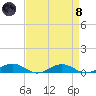 Tide chart for Little Wicomico, Sunnybank, Virginia on 2024/04/8