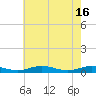 Tide chart for Little Wicomico, Sunnybank, Virginia on 2024/05/16