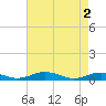 Tide chart for Little Wicomico, Sunnybank, Virginia on 2024/05/2