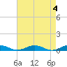 Tide chart for Little Wicomico, Sunnybank, Virginia on 2024/05/4