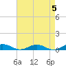 Tide chart for Little Wicomico, Sunnybank, Virginia on 2024/05/5