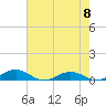 Tide chart for Little Wicomico, Sunnybank, Virginia on 2024/05/8