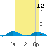 Tide chart for Sutherlands Still, Satsuma, Dunns Creek, Florida on 2024/03/12