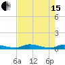 Tide chart for Sutherlands Still, Satsuma, Dunns Creek, Florida on 2024/05/15