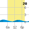 Tide chart for Sutherlands Still, Satsuma, Dunns Creek, Florida on 2024/05/20