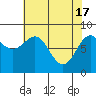 Tide chart for Sitka Sound, Biorka Island, Alaska on 2024/04/17