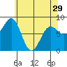 Tide chart for Sitka Sound, Biorka Island, Alaska on 2024/04/29
