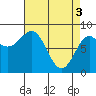 Tide chart for Sitka Sound, Biorka Island, Alaska on 2024/04/3