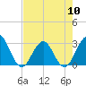 Tide chart for Blount Island Bridge, Florida on 2024/05/10