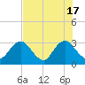 Tide chart for Blount Island Bridge, Florida on 2024/05/17