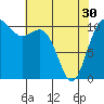 Tide chart for Tacoma, Washington on 2024/04/30