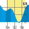 Tide chart for Tacoma, Washington on 2024/05/13