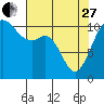 Tide chart for Tahlequah, Point Defiance, Washington on 2023/04/27