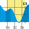 Tide chart for Tahlequah, Point Defiance, Washington on 2024/05/13