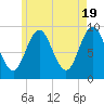 Tide chart for Blue Hill Harbor, Maine on 2024/05/19