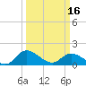 Tide chart for Tappahannock, Rappahannock River, Virginia on 2024/03/16