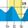 Tide chart for Willapa Bay, Long Beach, Washington on 2024/03/19