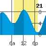 Tide chart for Willapa Bay, Long Beach, Washington on 2024/03/21