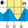 Tide chart for Willapa Bay, Long Beach, Washington on 2024/05/15