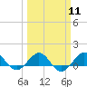 Tide chart for Tavernier Creek, Hwy 1 bridge, Hawk Channel, Florida on 2024/03/11