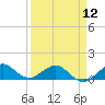 Tide chart for Tavernier Creek, Hwy 1 bridge, Hawk Channel, Florida on 2024/04/12