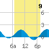 Tide chart for Tavernier Creek, Hwy 1 bridge, Hawk Channel, Florida on 2024/04/9