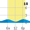 Tide chart for Tavernier Creek, Hwy 1 bridge, Hawk Channel, Florida on 2024/05/18