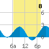 Tide chart for Tavernier Harbor, Hawk Channel, Florida on 2024/05/8