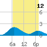 Tide chart for Taylors Island, Chesapeake Bay, Maryland on 2024/04/12