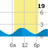 Tide chart for Teague Creek, Manokin River, Chesapeake Bay, Maryland on 2024/03/19