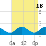 Tide chart for Teague Creek, Manokin River, Chesapeake Bay, Maryland on 2024/04/18
