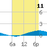 Tide chart for Texaco Dock, Hackberry Bay, Louisiana on 2024/05/11