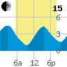 Tide chart for The Battery, New York Harbor, New York on 2024/05/15