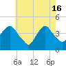 Tide chart for The Battery, New York Harbor, New York on 2024/05/16
